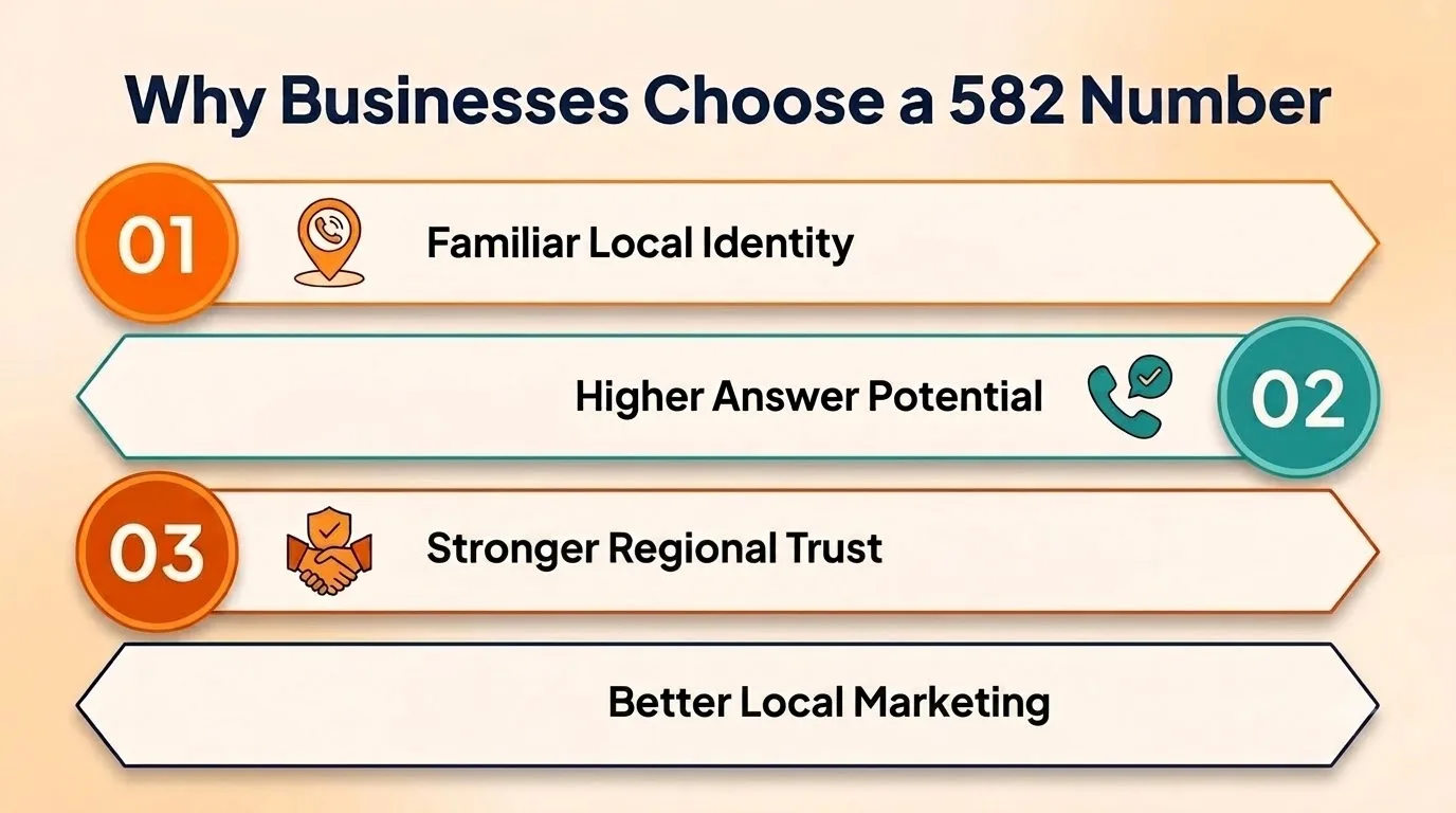 Why Businesses Choose a 582 Number