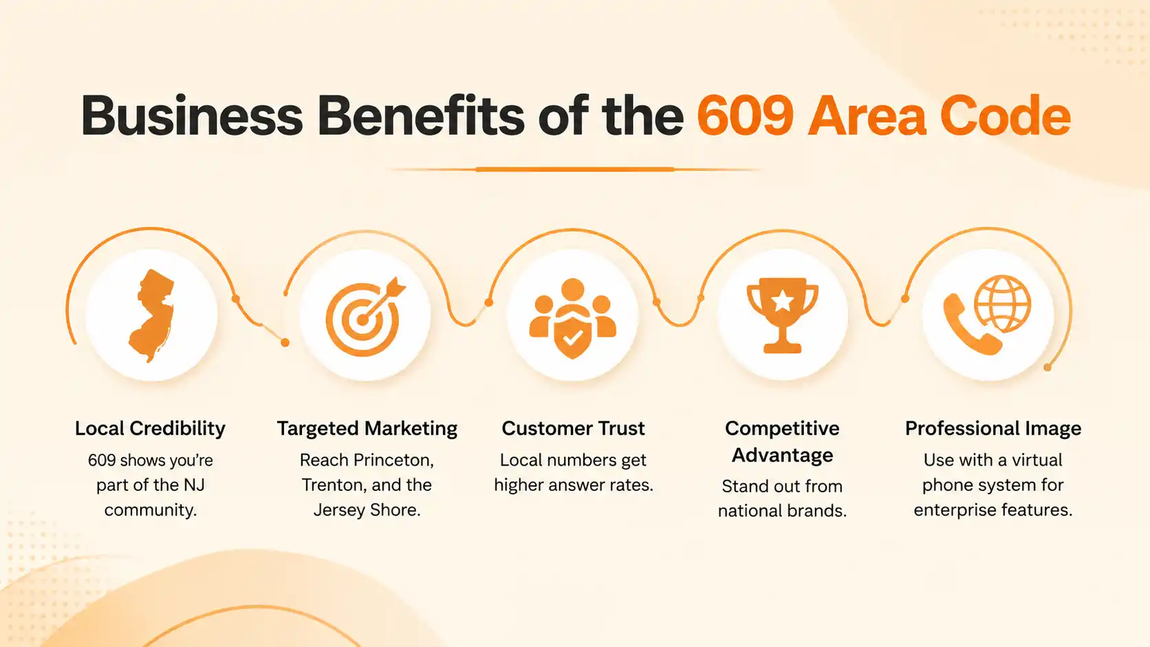Business benefits of the 609 area code — Princeton