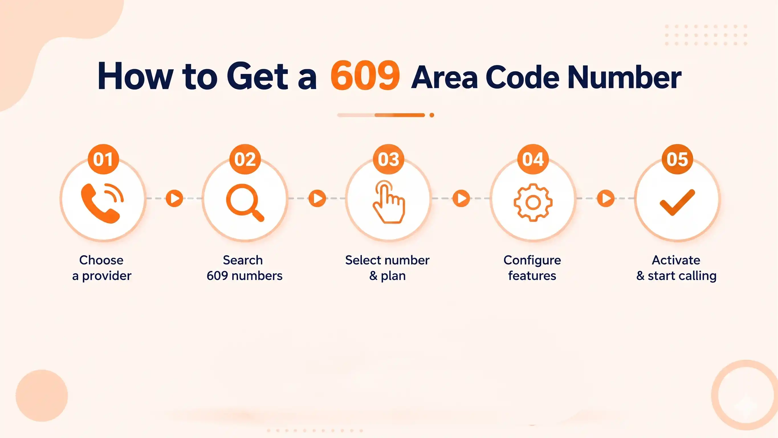 Where the 609 area code reaches
