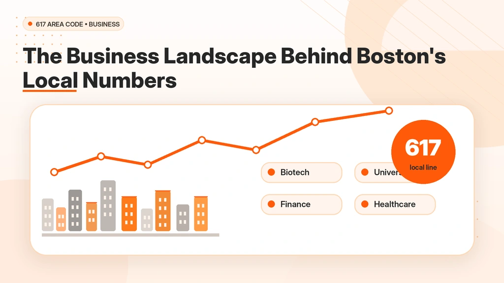 Business landscape behind Boston's local numbers including biotech, finance, university, and healthcare