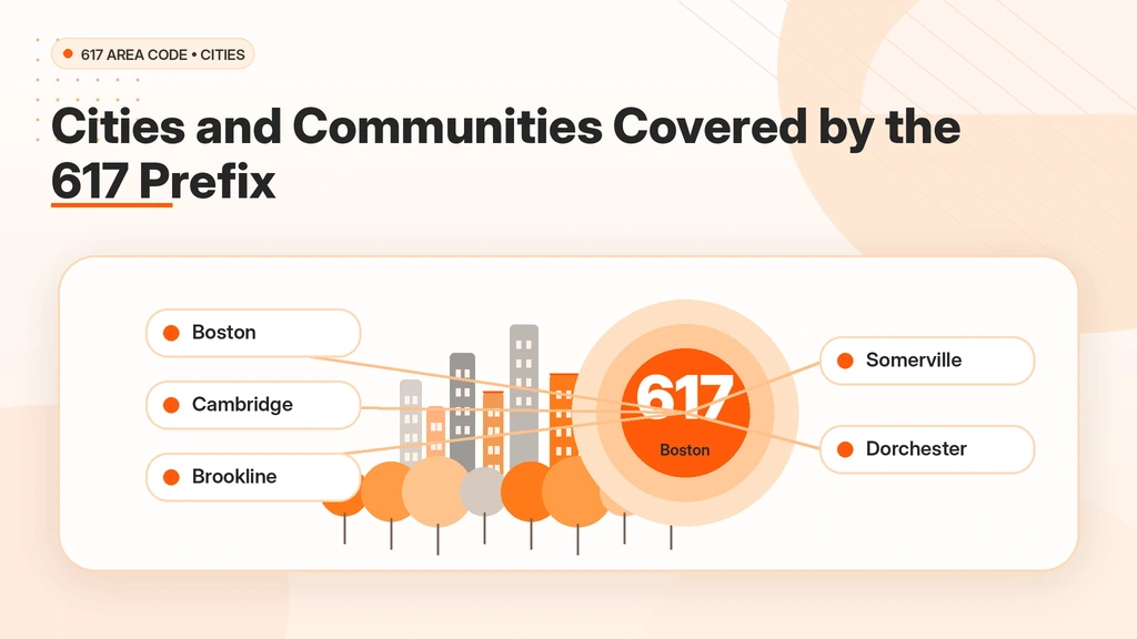 Cities and communities covered by the 617 area code across greater Boston