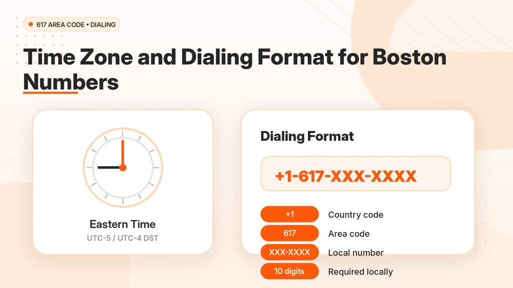 617 area code time zone and 10-digit dialing format for Boston numbers