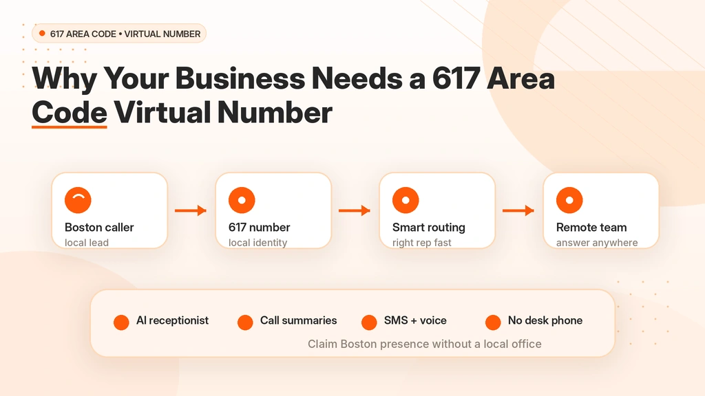 Why your business needs a virtual 617 area code phone number