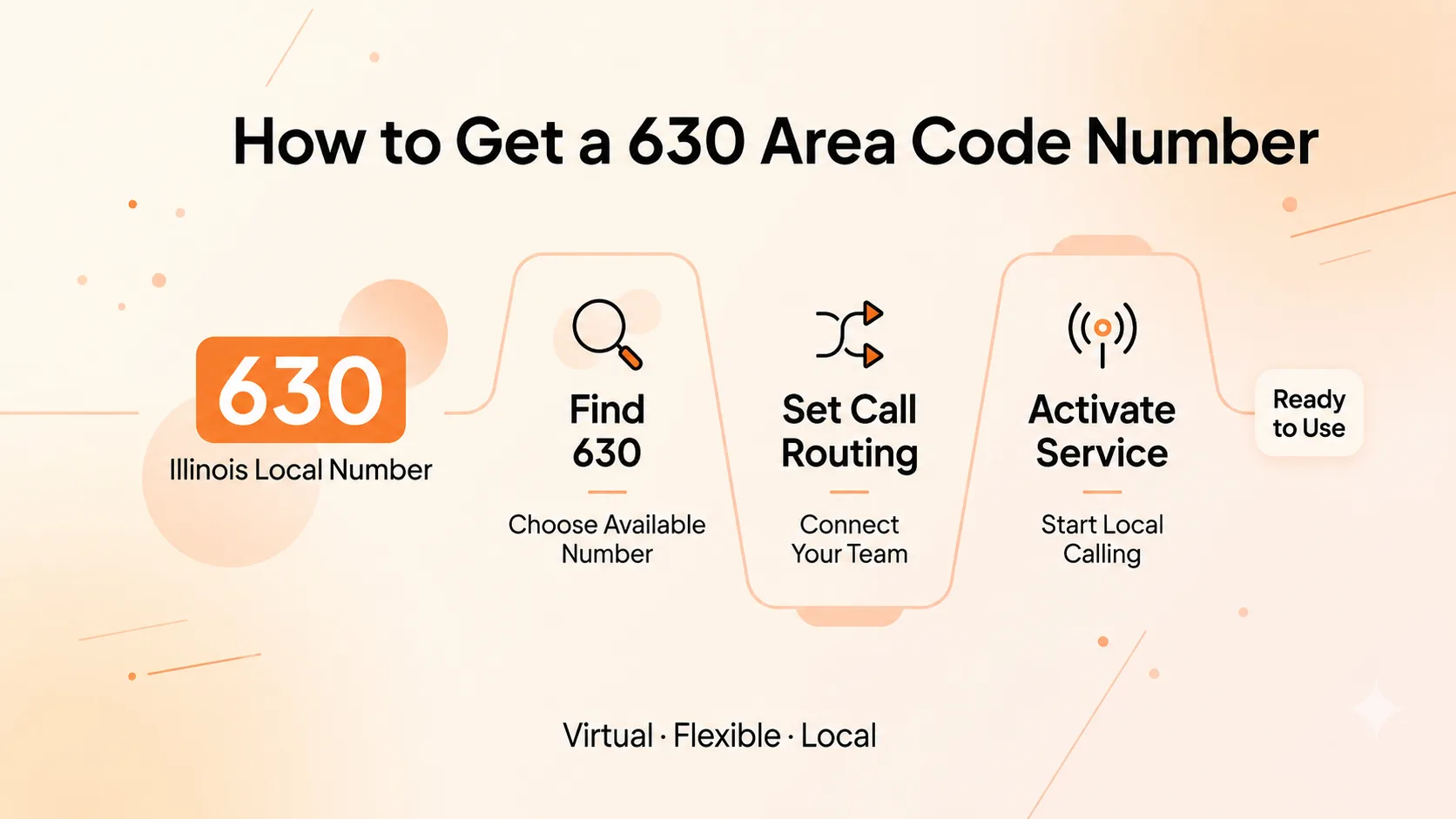 How to Get a 630 Area Code Number