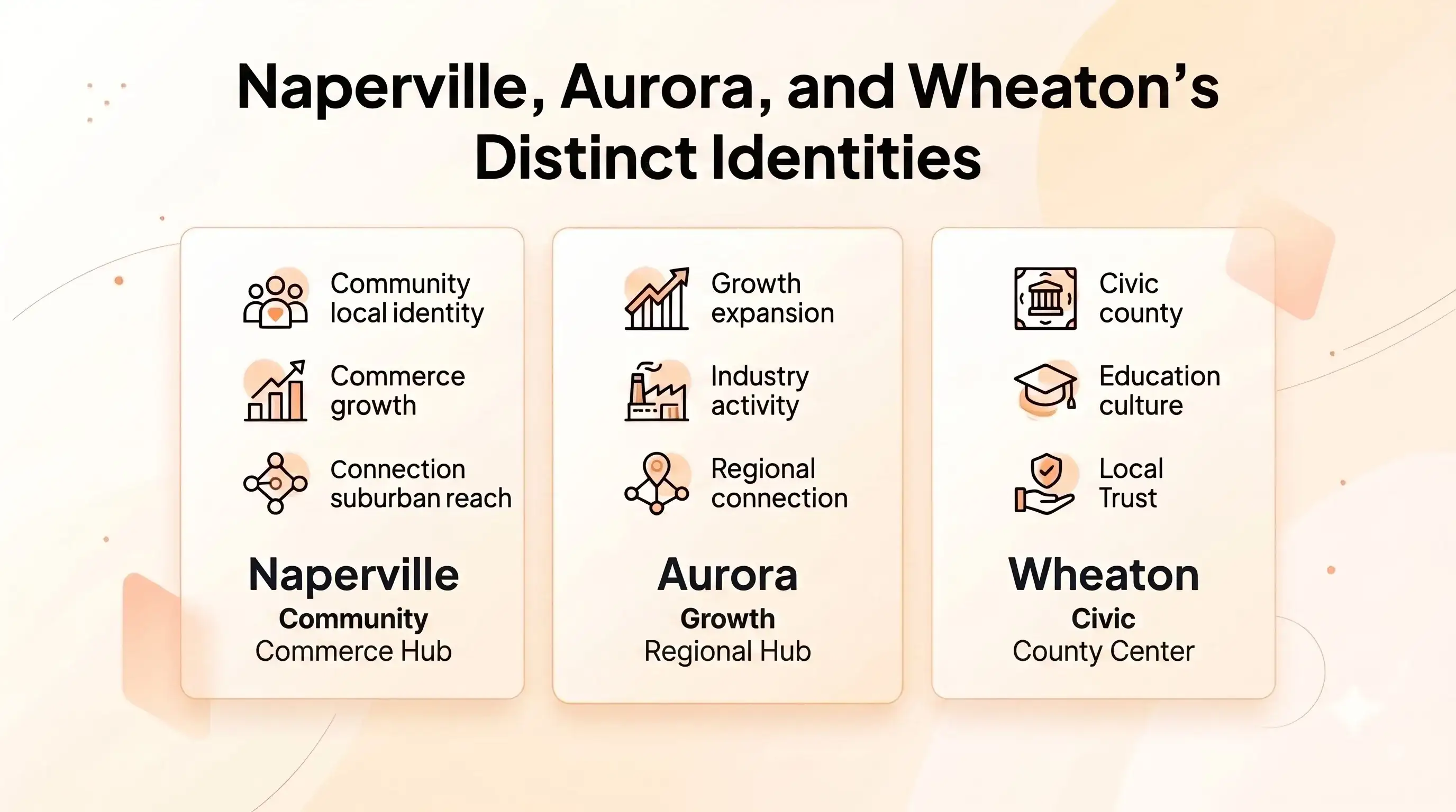 Naperville, Aurora, and Wheaton's Distinct Identities