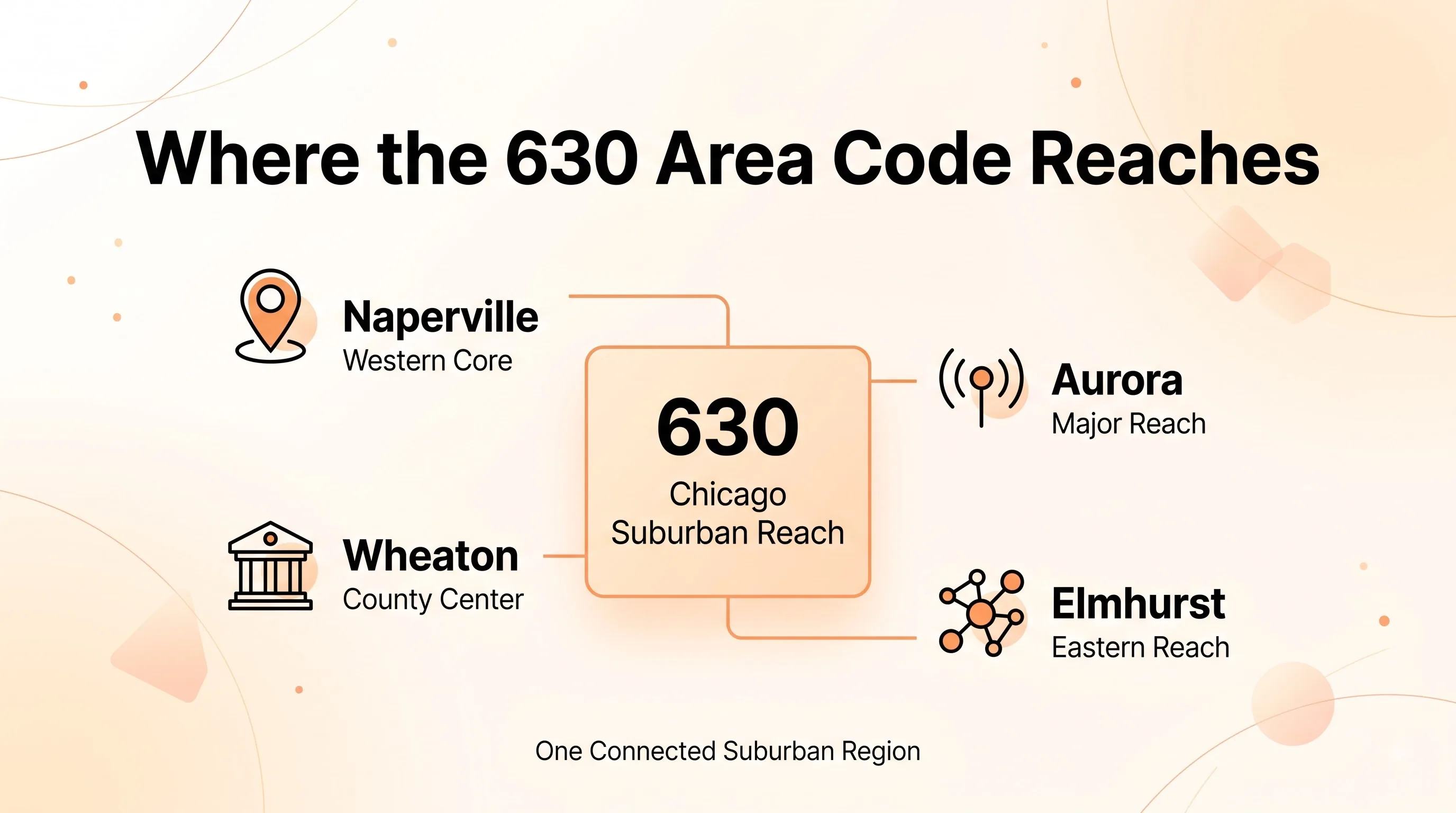 Where the 630 Area Code Reaches