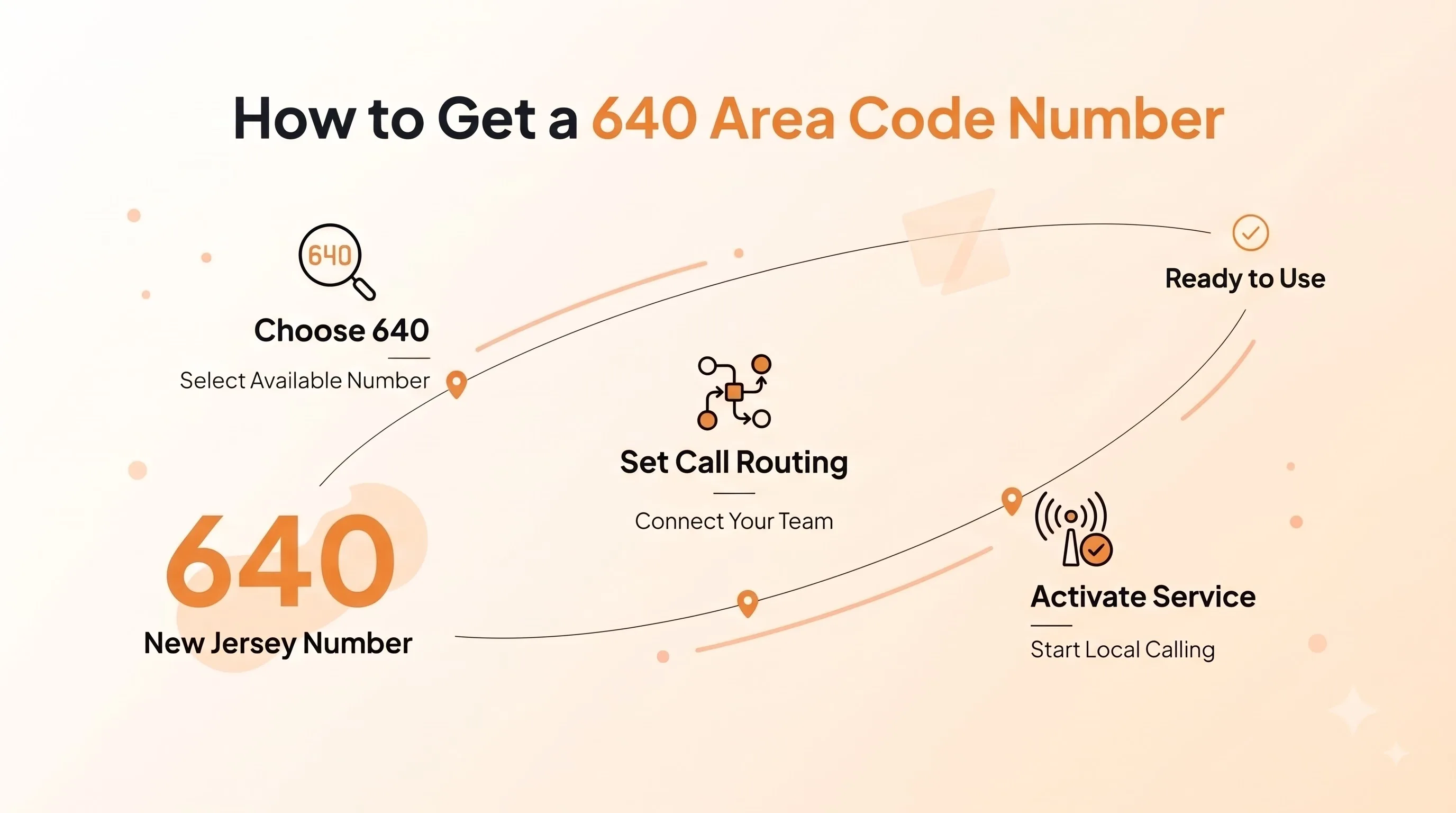 How to Get a 640 Area Code Number