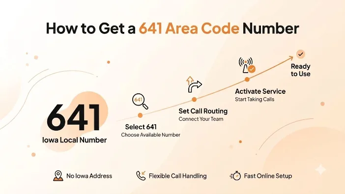 How to Get a 641 Area Code Number