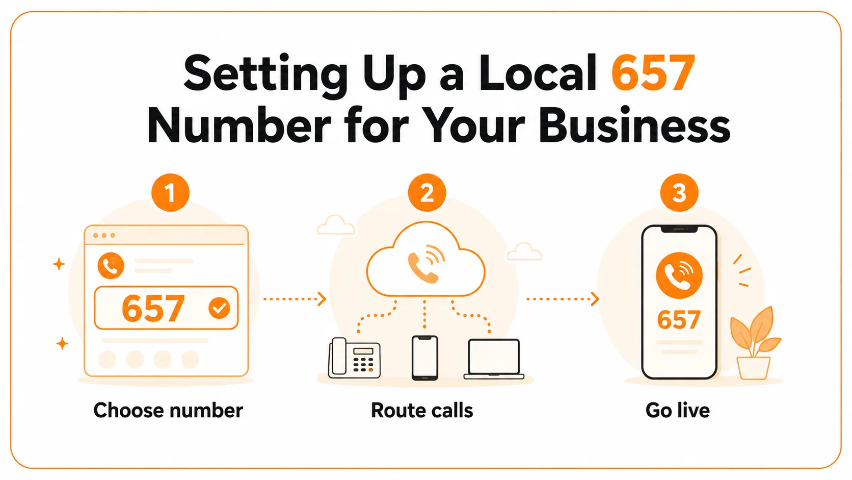 Setting up a local 657 number for your business