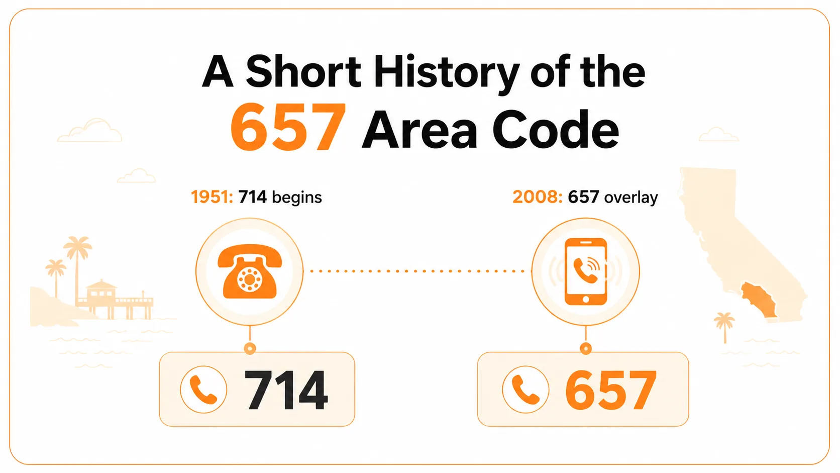 Short history of the 657 area code overlay in Orange County