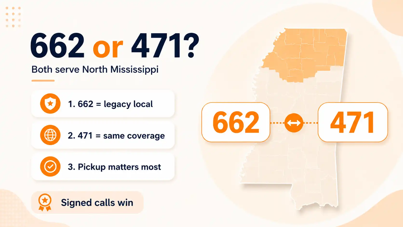 The 471 overlay — 662 or 471, what actually changed