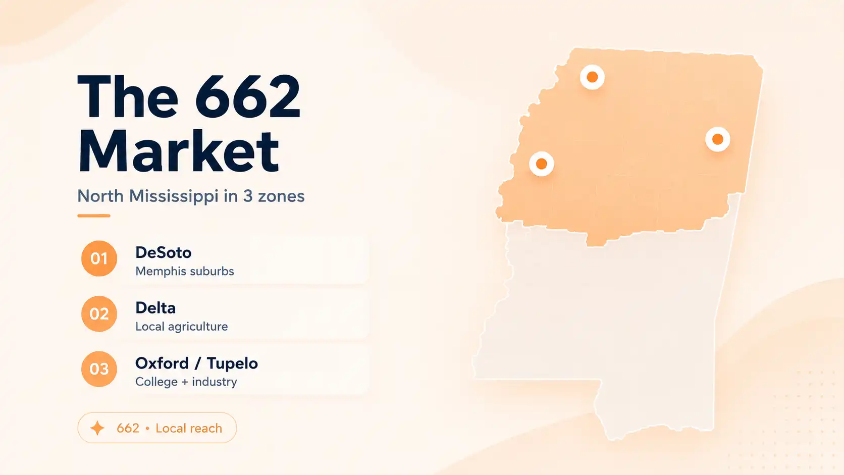 Where the 662 area code reaches — three regions