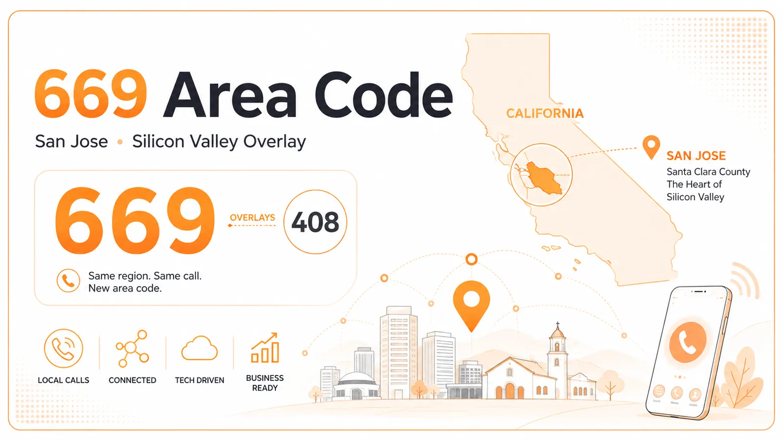 Area Code