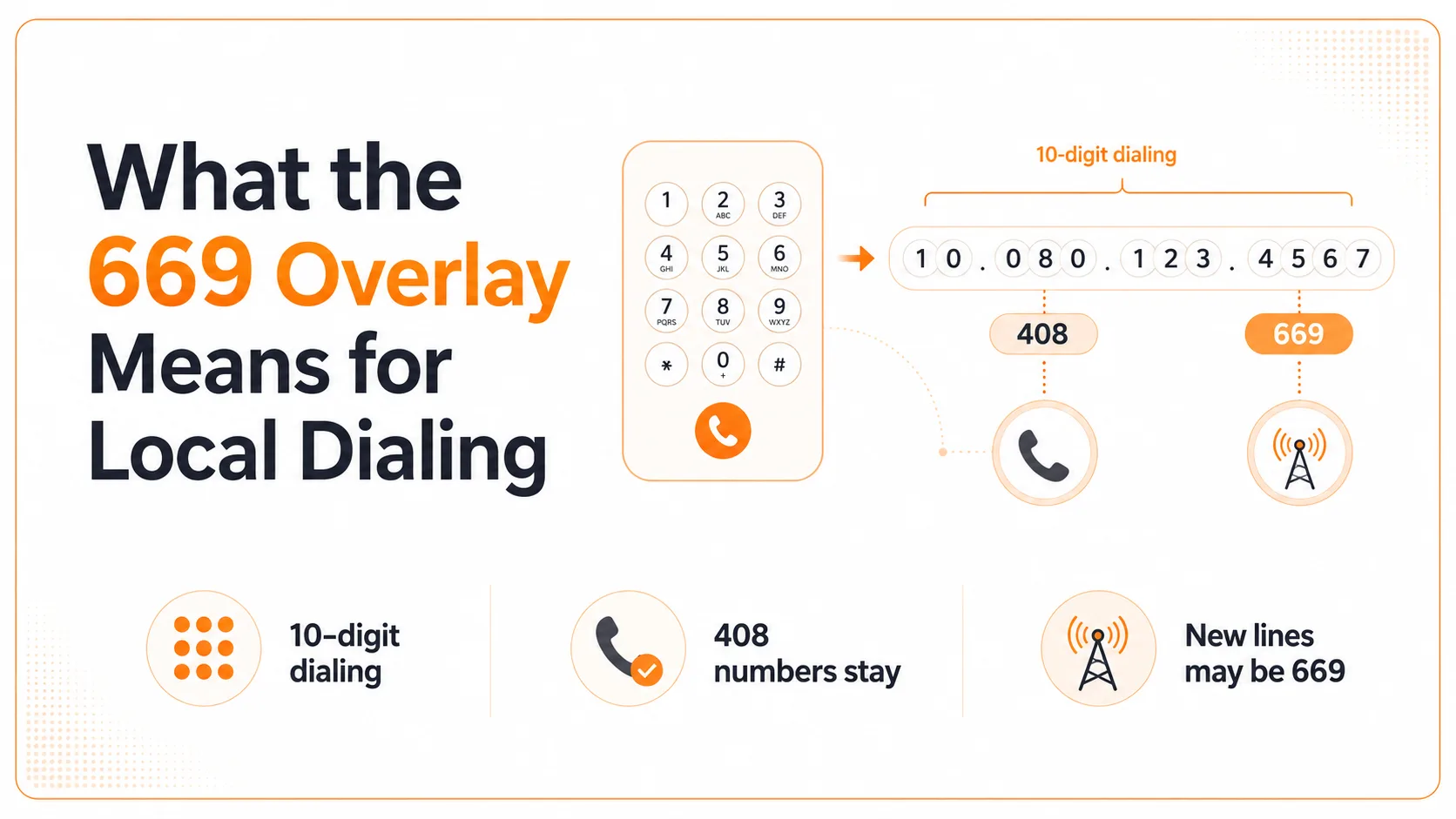 What the 669 overlay means for local dialing: 10-digit dialing required across 408 and 669