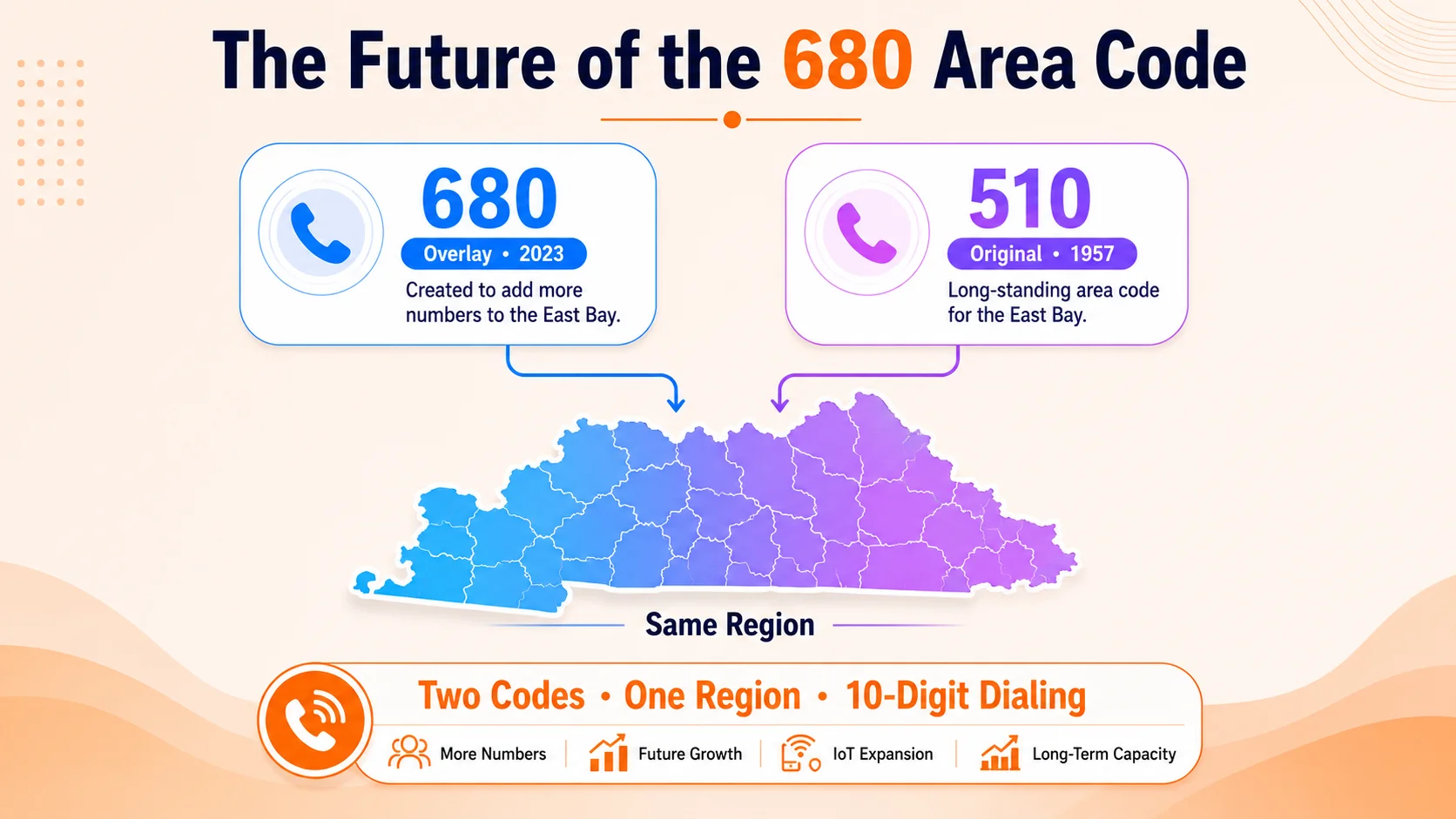 680 area code history and future outlook