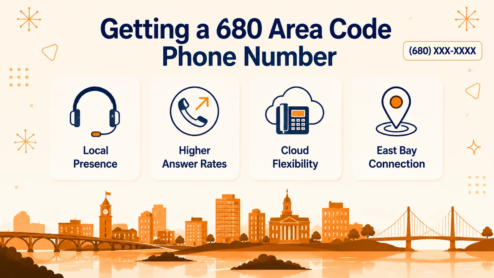 Getting a 680 area code number and staying safe from spam