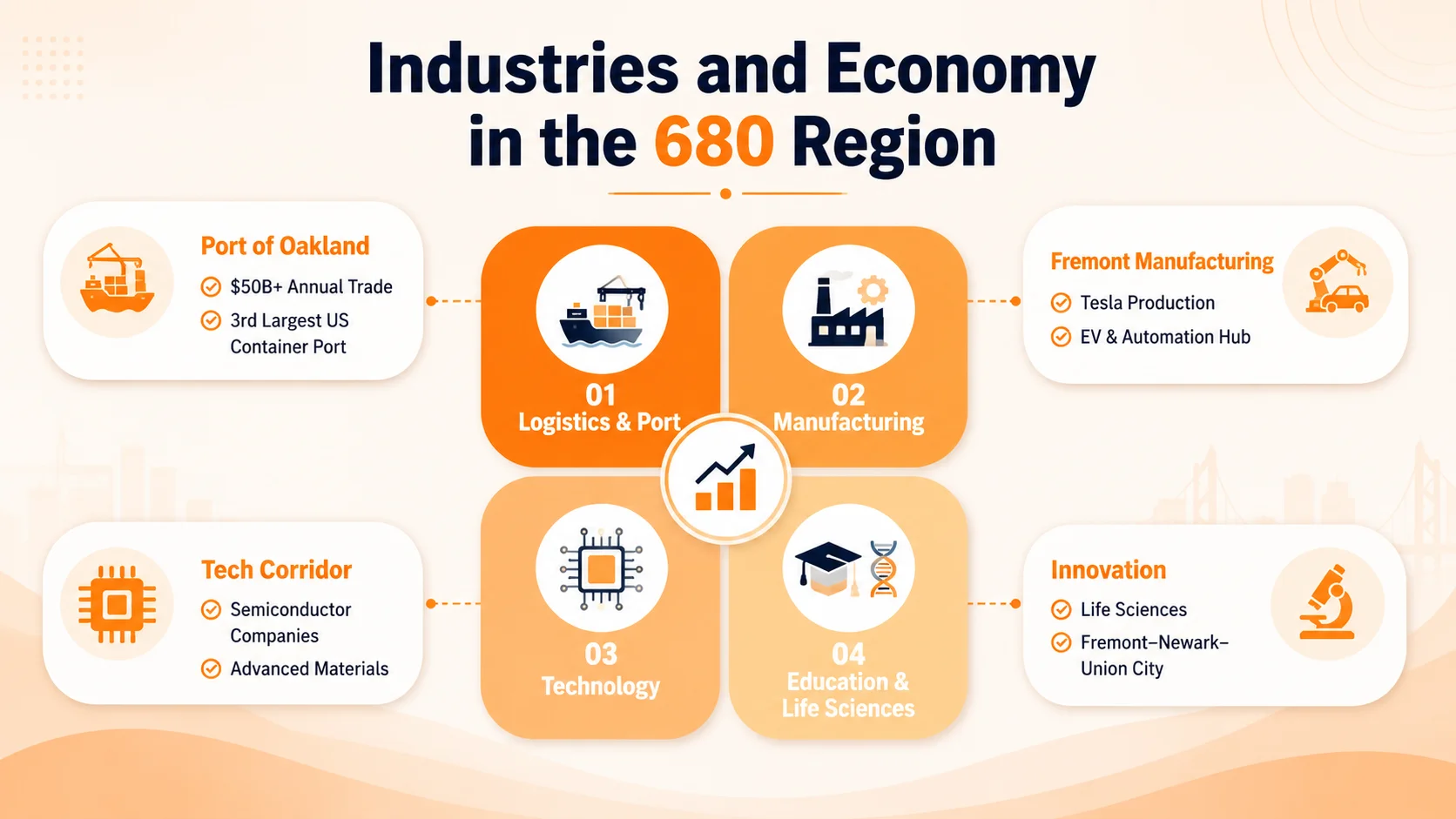 Syracuse education, healthcare, and manufacturing economy