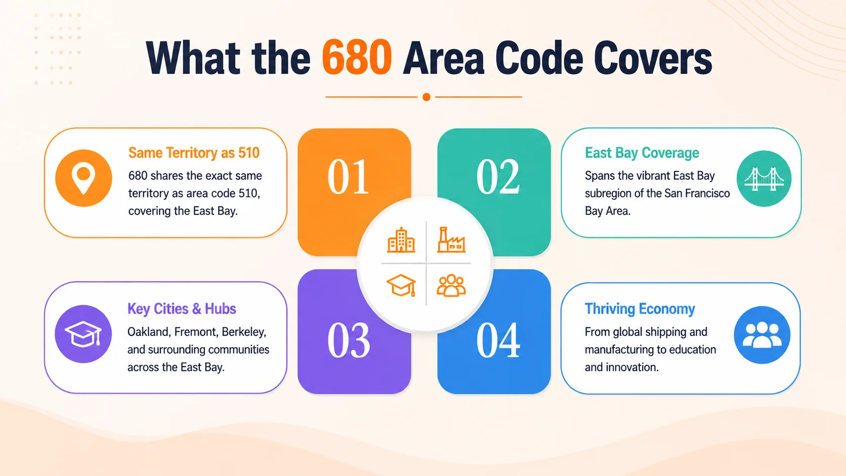 What the 680 area code covers across Central New York