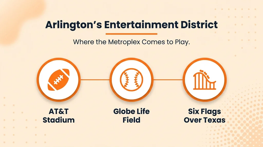 Arlington's Entertainment District — area code 682