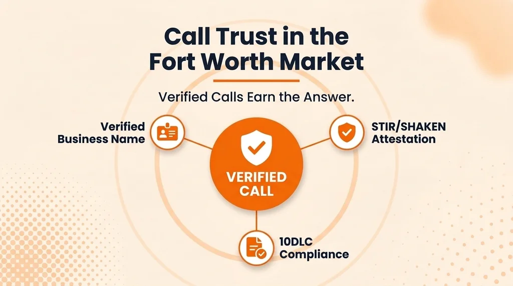 Call Trust in the Fort Worth Market — area code 682