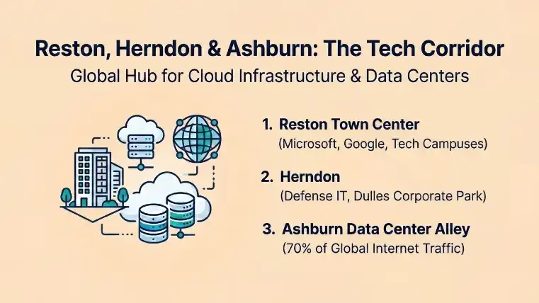 McLean to Ashburn: the finance, defense, and tech corridor