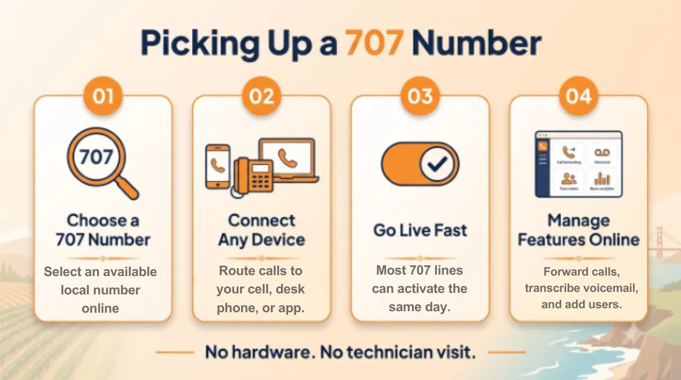 Picking Up a 707 Number