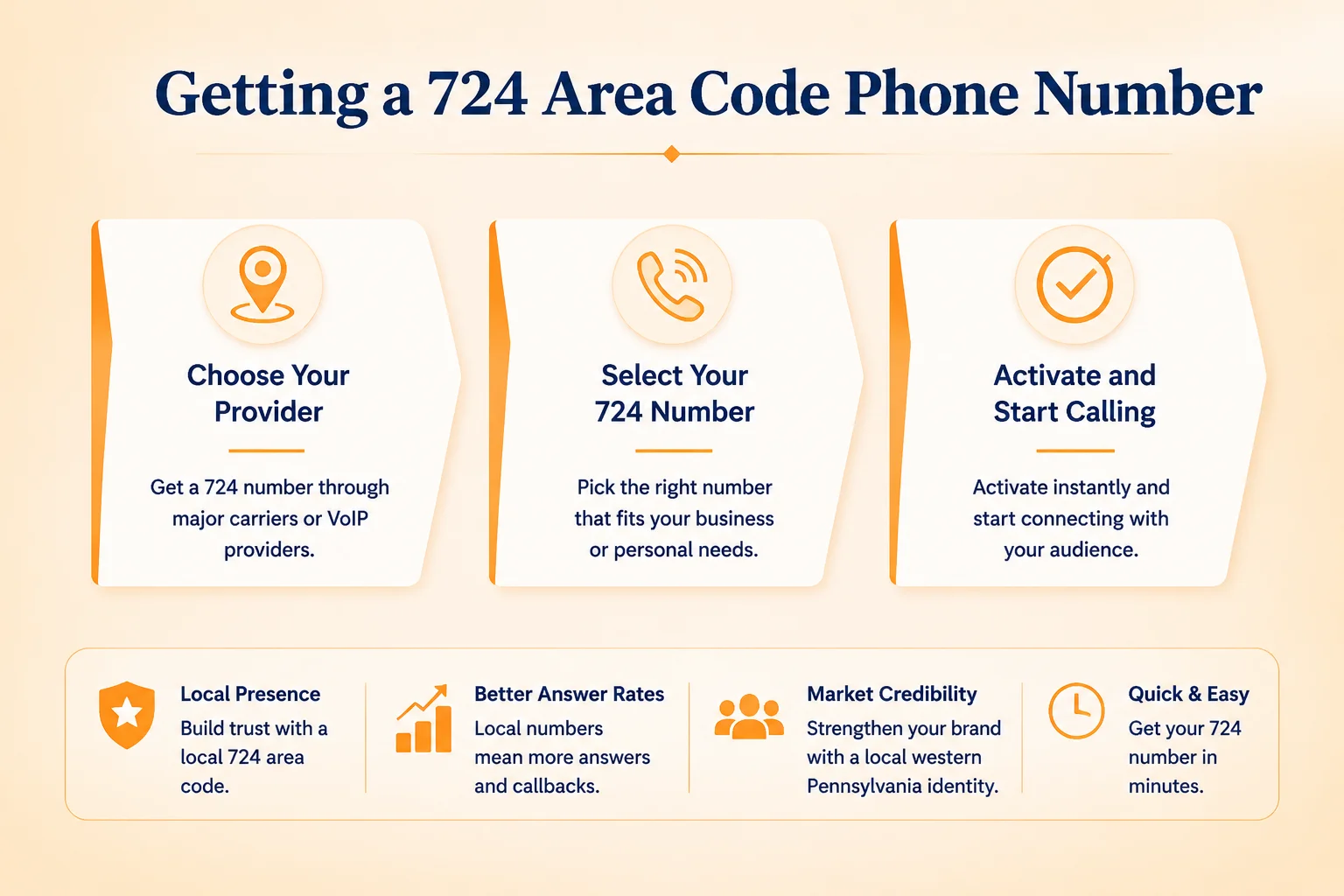 Getting a 724 area code phone number