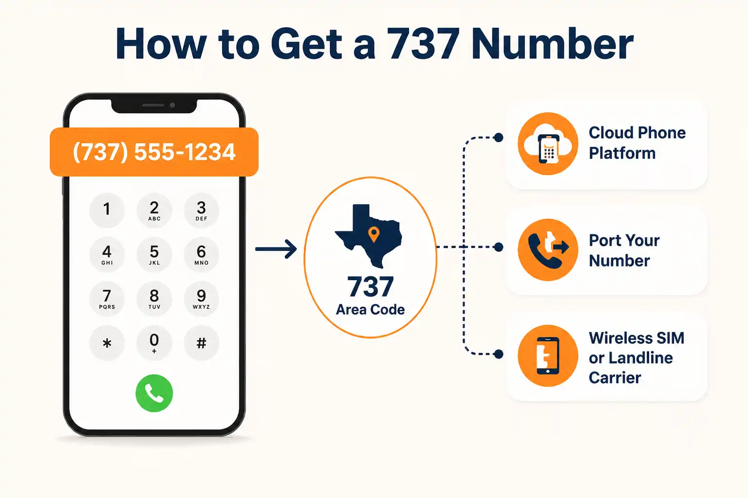 How to get a 737 area code number and build call trust