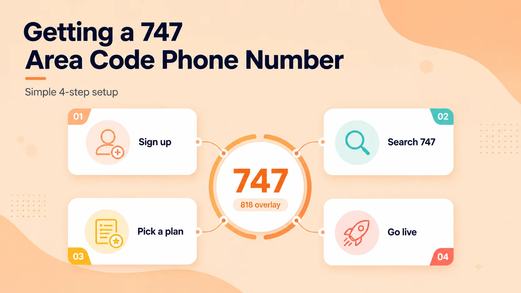Getting a 747 Area Code Phone Number