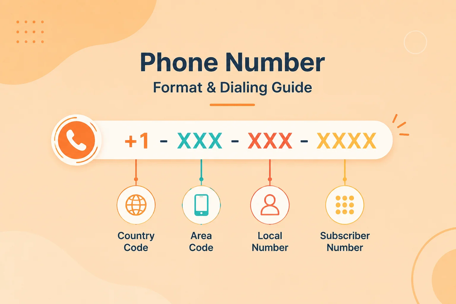 747 Area Code Phone Number Format and Dialing Guide