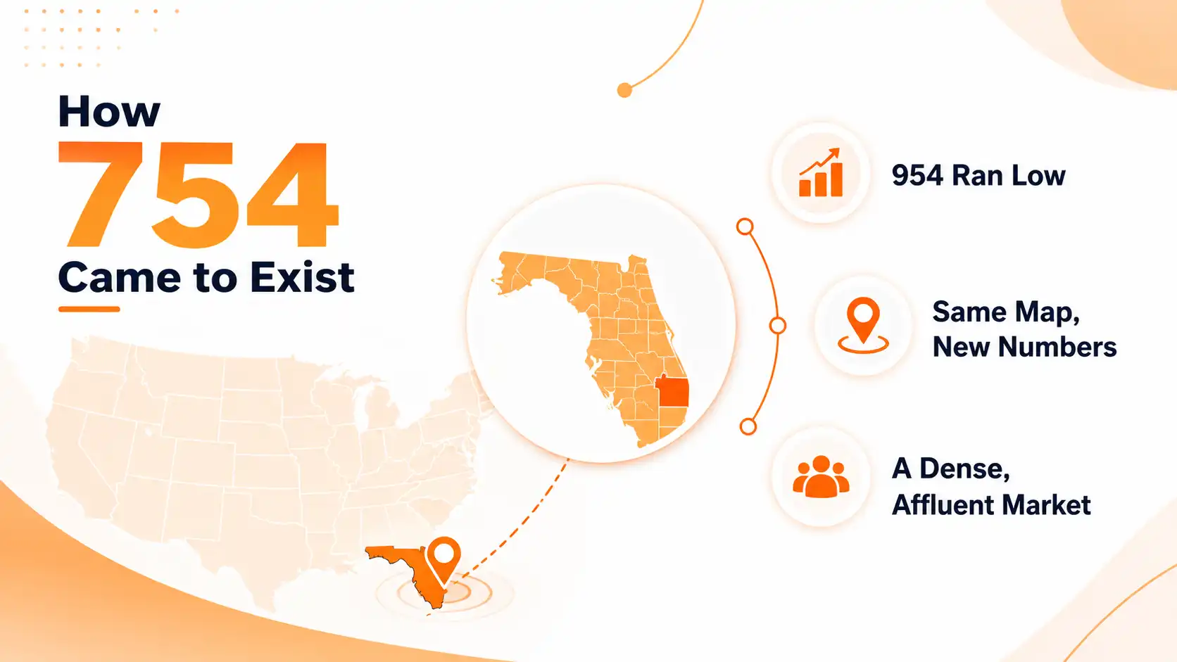 How the 754 area code came to exist