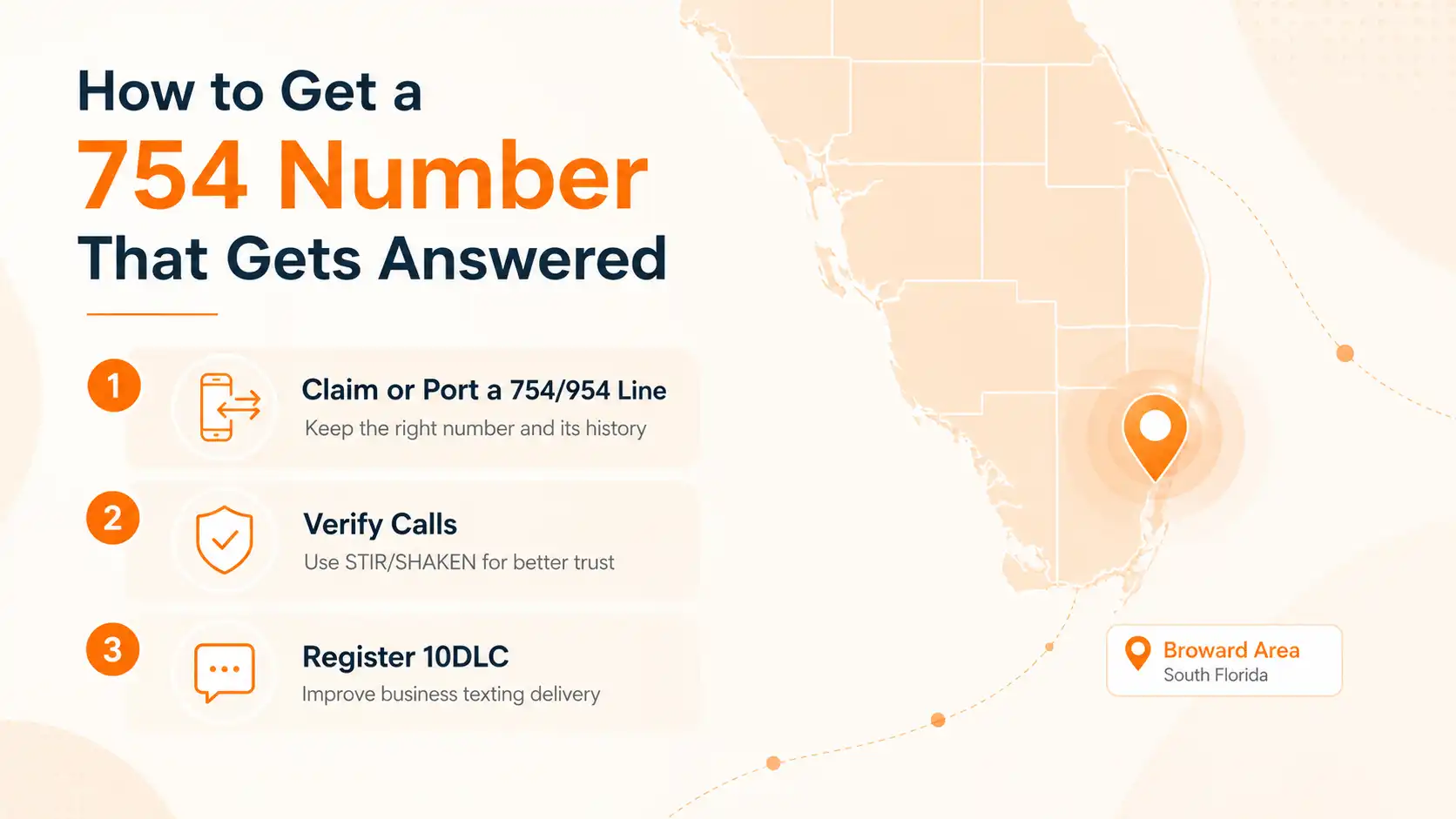 How to get a 754 area code number