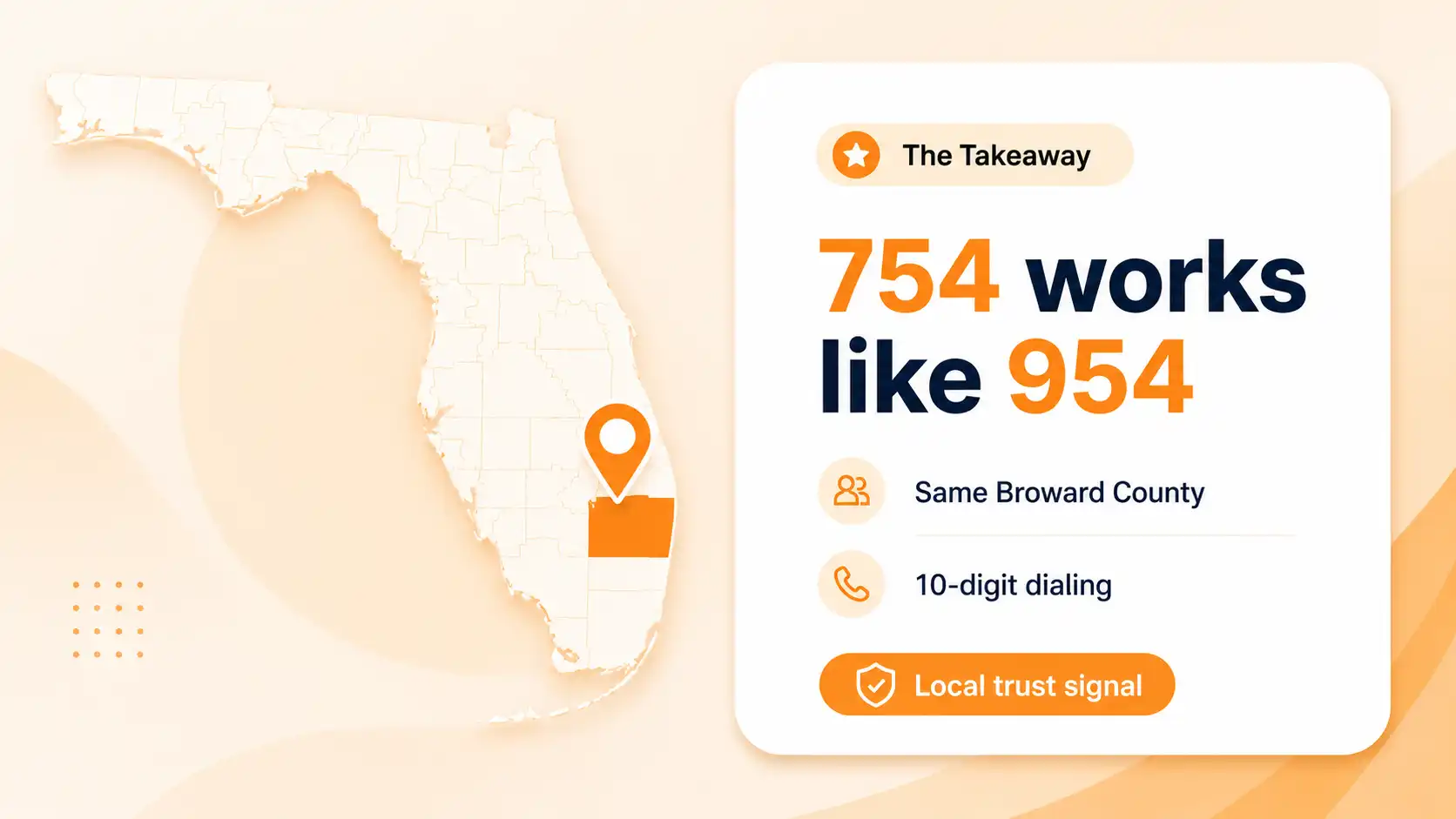 754 area code takeaway