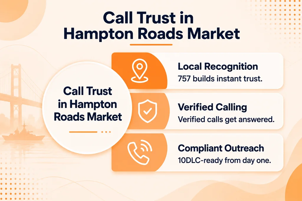 Call Trust in the Hampton Roads Market — area code 757