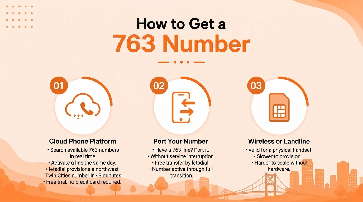 Get a 763 number on a cloud phone platform with letsdial