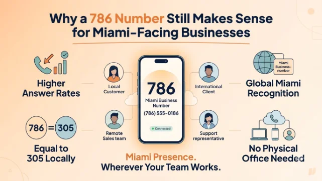 Why a 786 Number Still Makes Sense for Miami-Facing Businesses