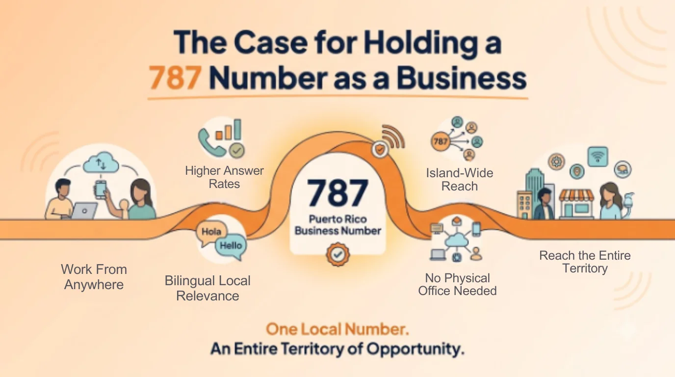 The Case for Holding a 787 Number as a Business