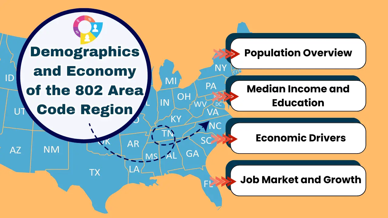 Demographics and economy of the 802 area code region