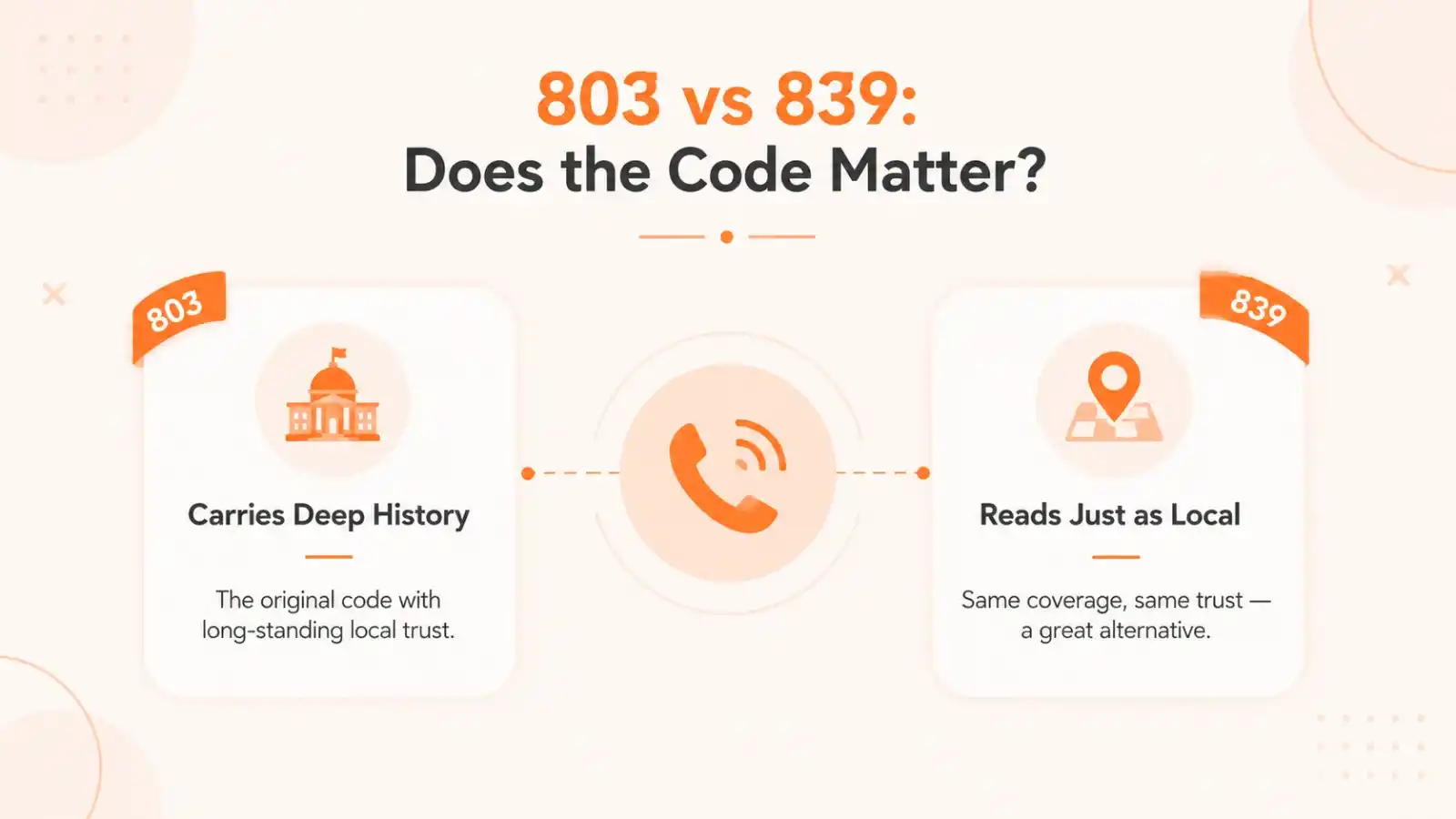 803 vs 839 — does the code matter for dialing