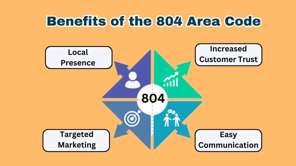 Benefits of the 804 area code