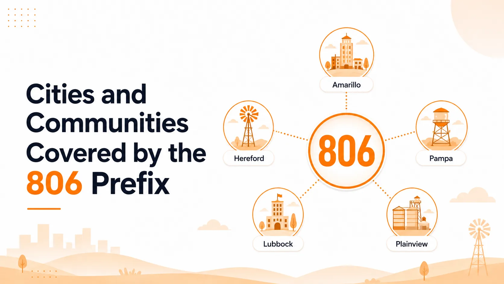 Cities and communities covered by the 806 prefix