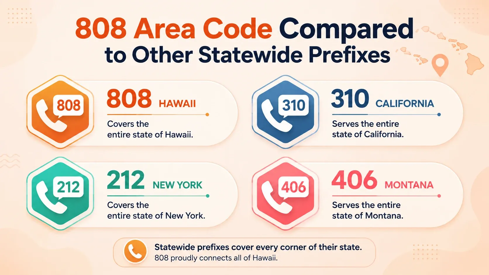 808 Area Code Compared to Other Statewide Prefixes