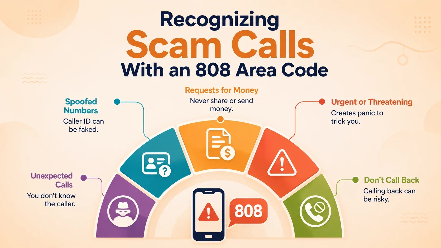 Recognizing Scam Calls With an 808 Area Code