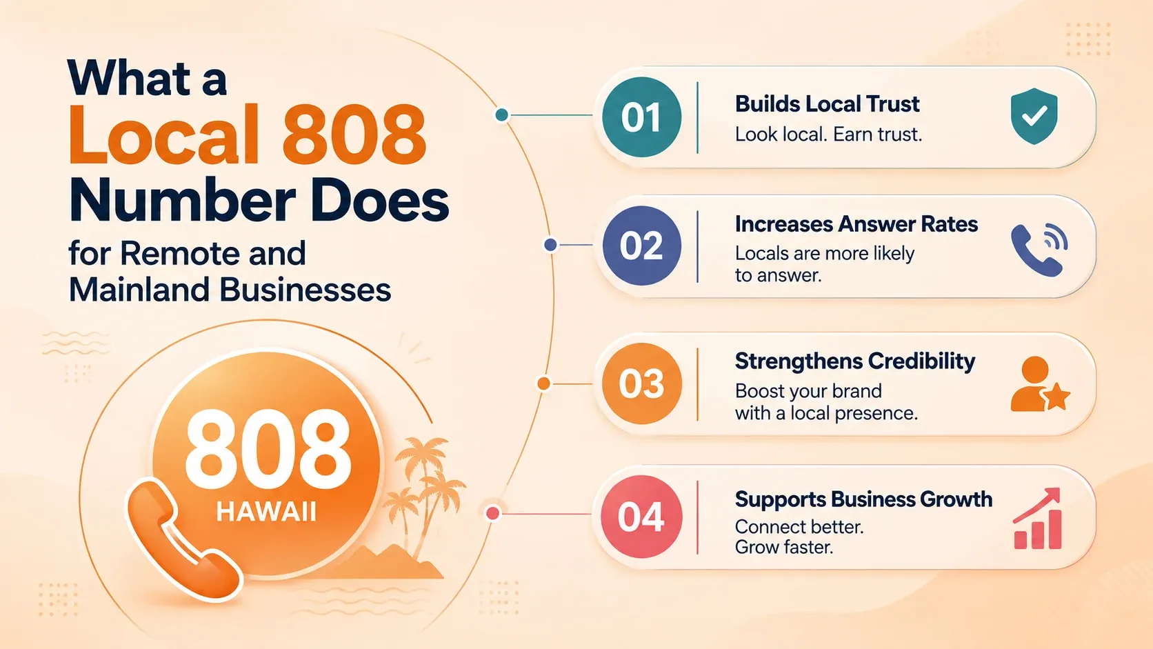 What a Local 808 Number Does for Remote and Mainland Businesses