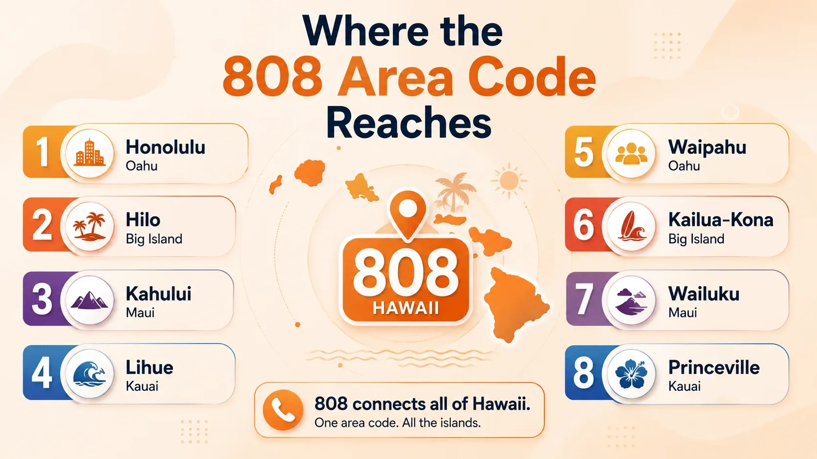 Where the 808 Area Code Reaches