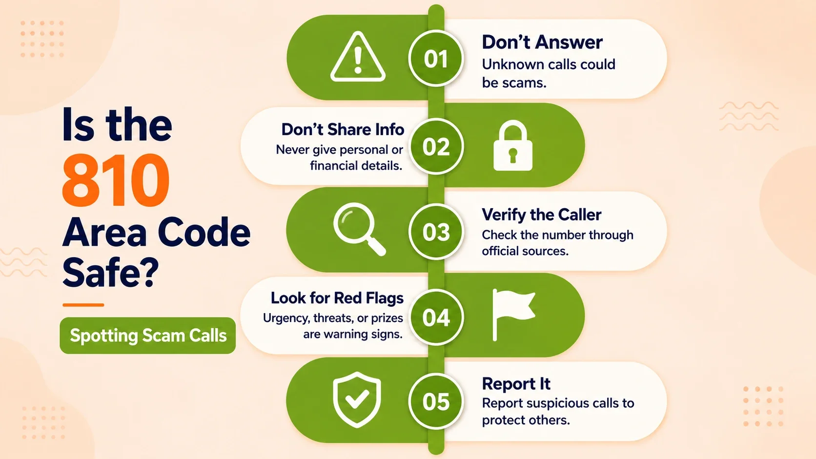 Is the 810 Area Code Safe? Spotting Scam Calls