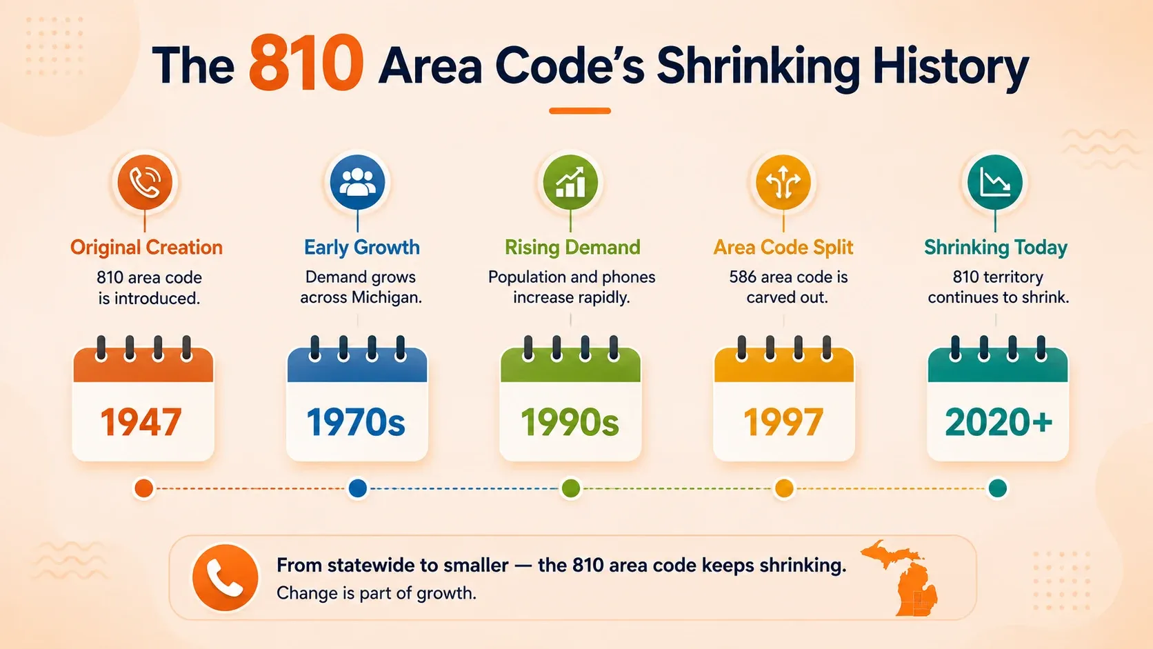 The 810 Area Code's Shrinking History