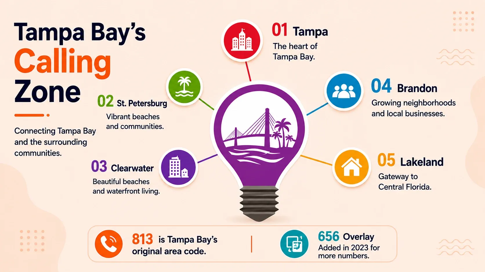 Tampa Bay's Calling Zone