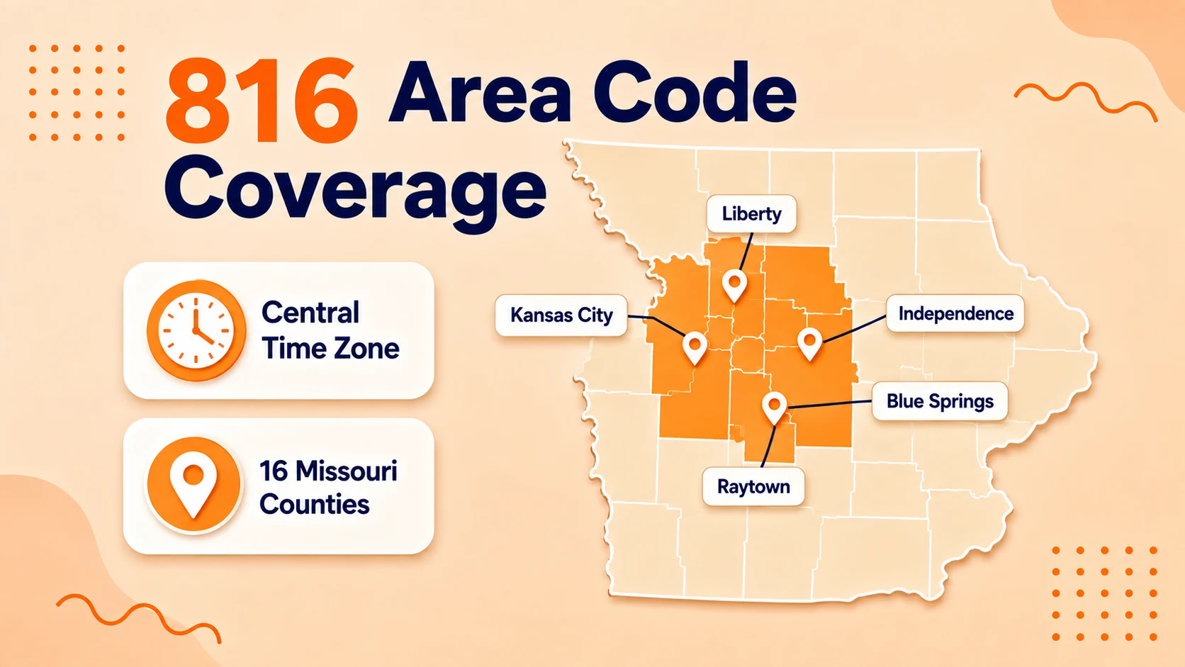 Map of the 816 area code reaching Kansas City, Independence, Blue Springs, Liberty, and the rest of northwestern Missouri