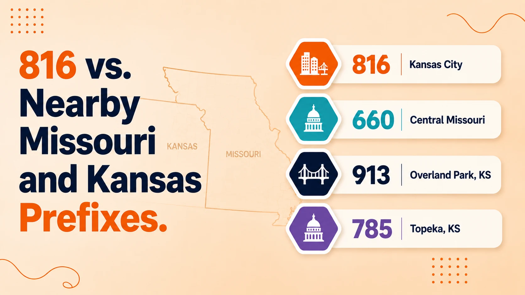 816 Kansas City area code compared to nearby prefixes: 660 central Missouri, 913 Overland Park Kansas, 785 Topeka Kansas